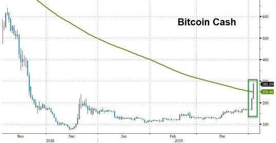 bch