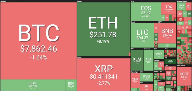 Stellar (XLM): il valore oggi a +11%