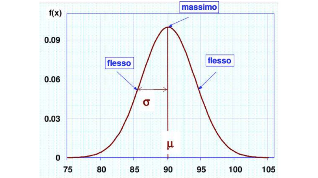 gaussiana_coronavirus