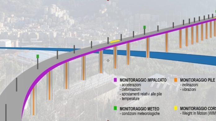 Le parti colorate evidenziano la rete di monitoraggio strutturale sul ponte di Genova (immagine fornita da Seastema e Cetena)