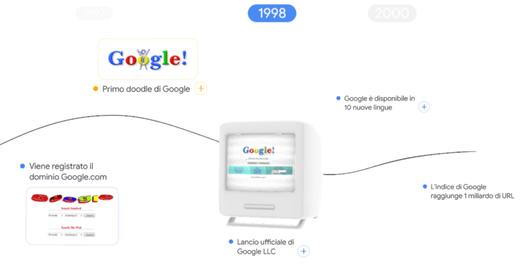 Come è cambiata la ricerca su Google dal 1997 a oggi